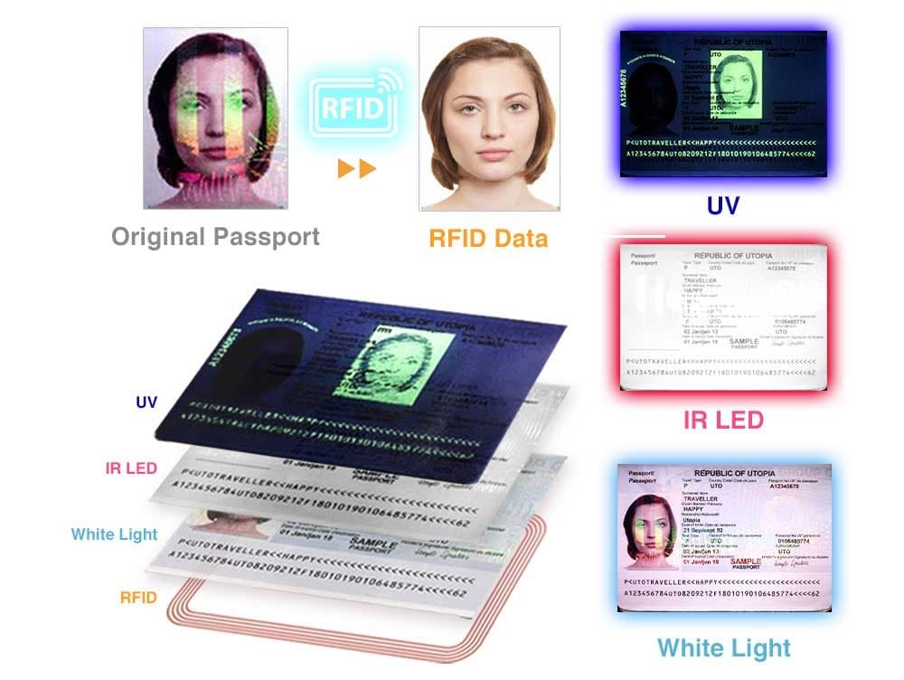 Where to buy replica passport 2026 - PassportIDZone Where to buy replica passport 2026 - High security scannable documents.